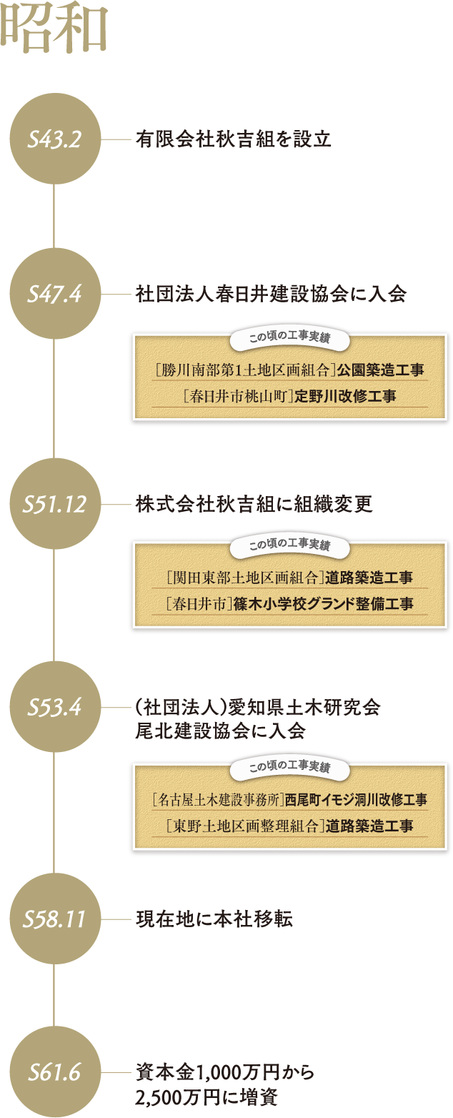 歴史1