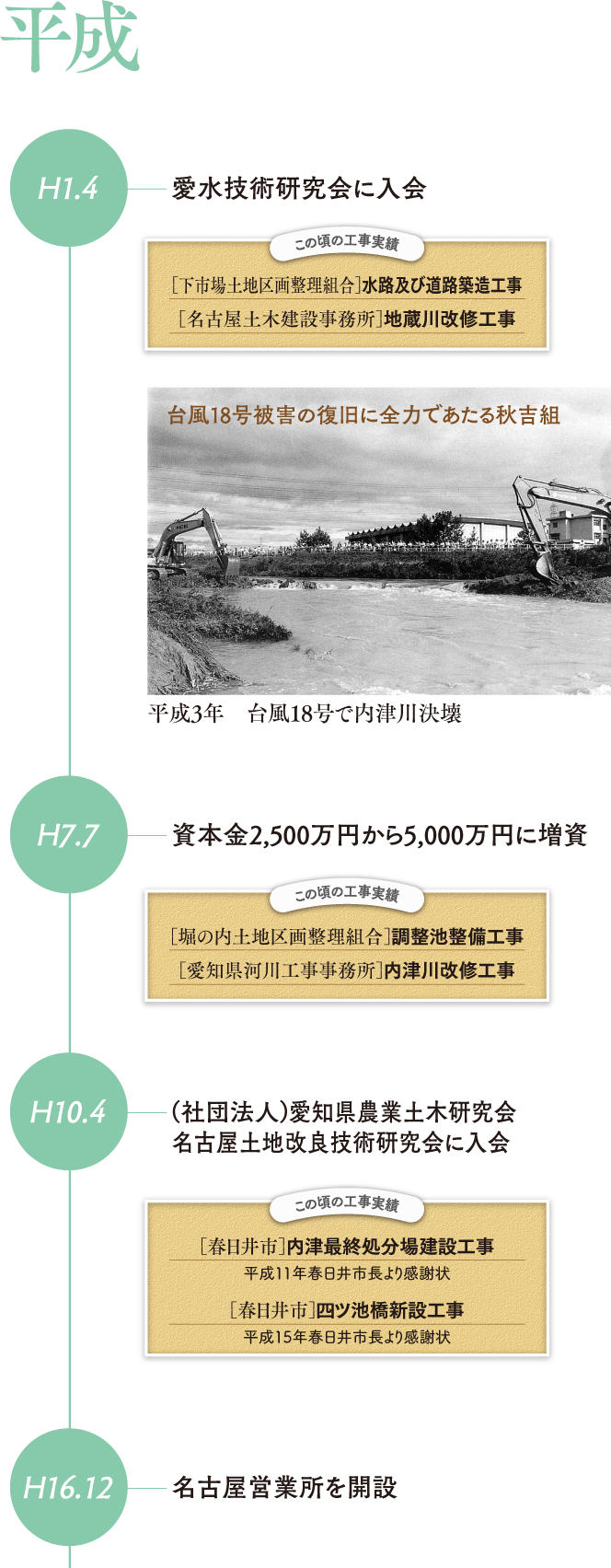 歴史2-1