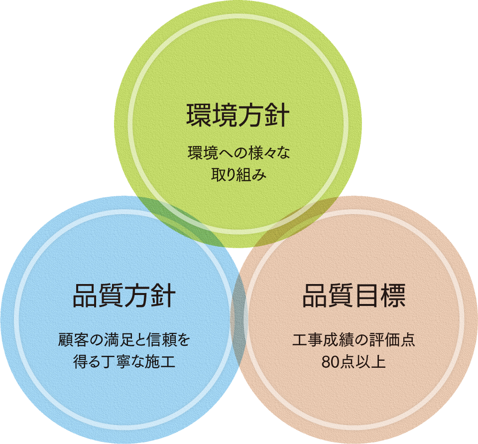 マトリックス図